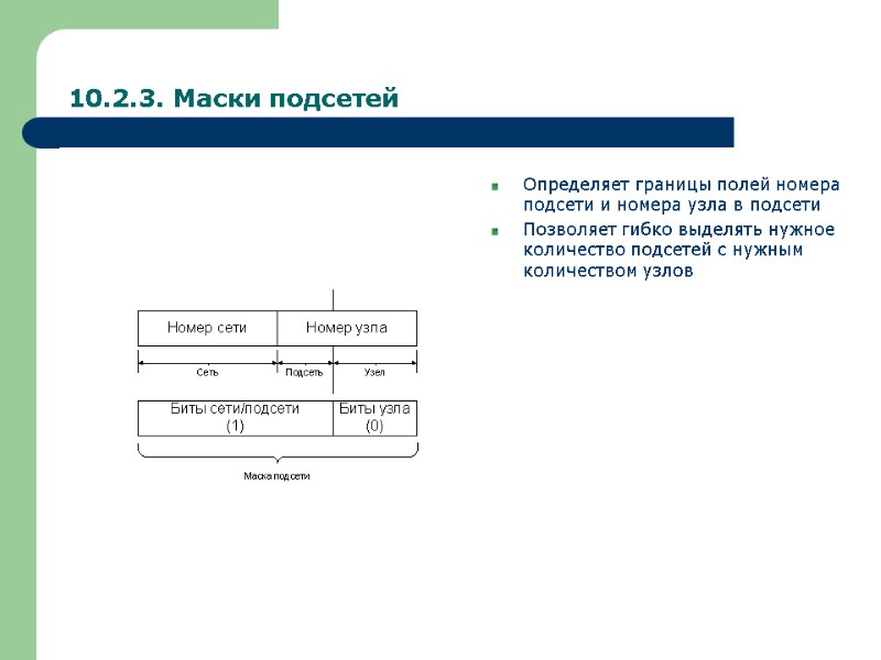 10.2.3. Маски подсетей Определяет границы полей номера подсети и номера узла в подсети Позволяет